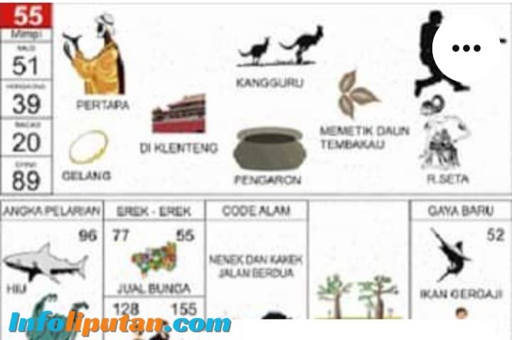 Togel Ber Merk ” Mr.Black ” Yang Beredar luas Di Kecamatan Beringin Pantai Labu Diduga Kebal Hukum
